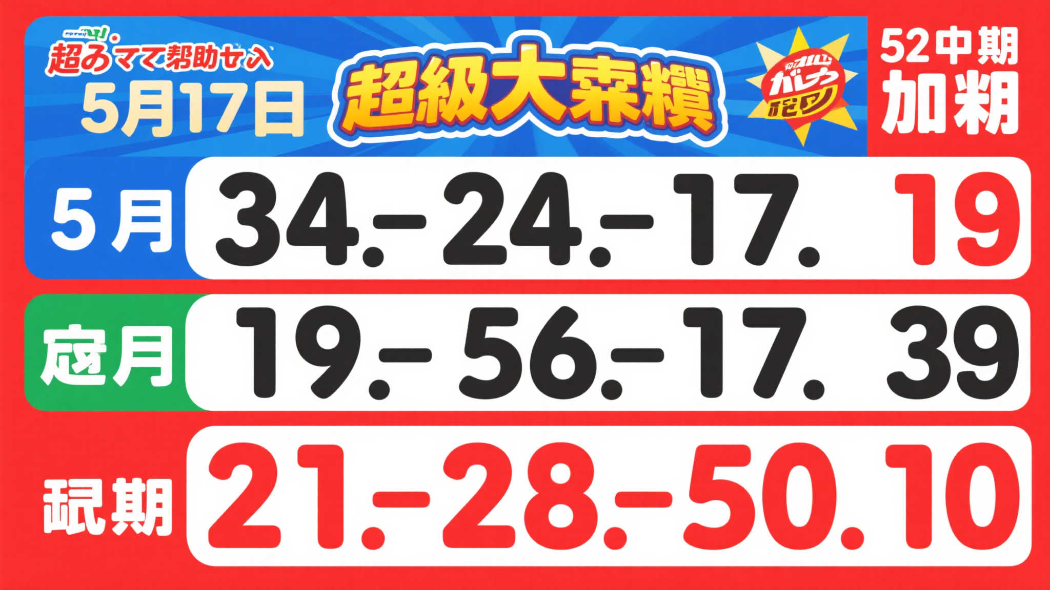 第25-054期超级大乐透深度解析与五组幸运号码推荐（5.17揭晓）