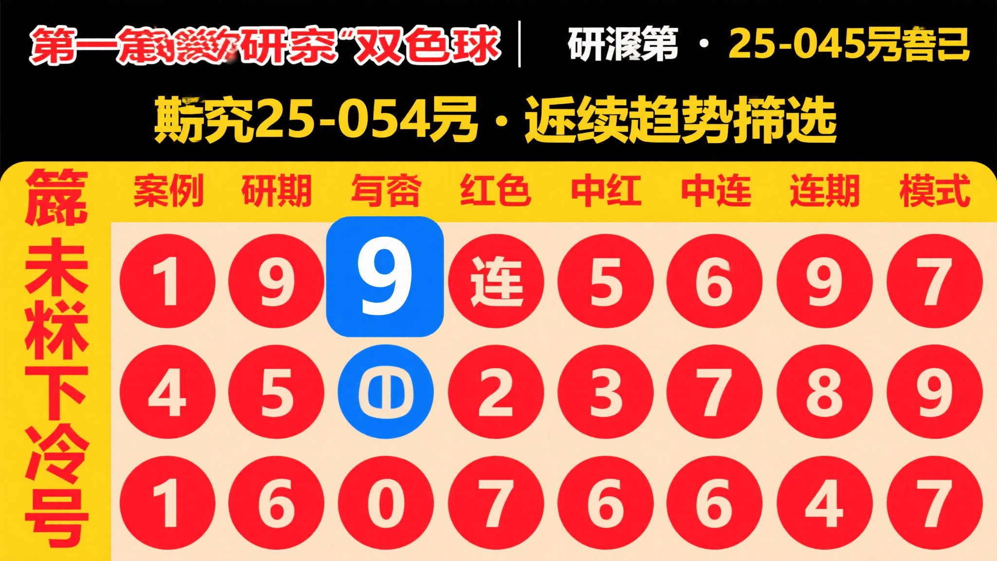 特殊号再现，红区九连击，双色球25-054期是否延续惊人走势