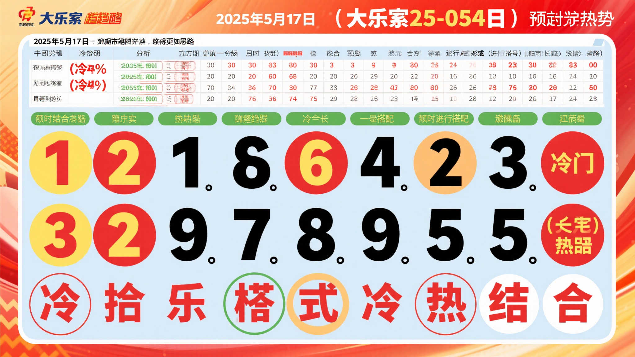 大乐透25-054期(2025年5月17日)精准选号技巧 大乐透25-054期(2025年5月17日)精准选号技巧